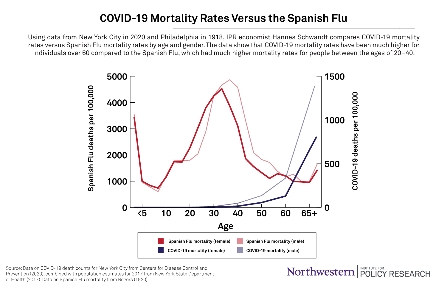 covid-versus-spanish-flu-death-rates.jpg