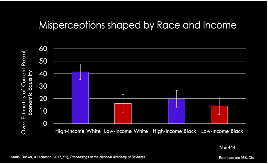 misperceptions-shaped-by-race-chart.png