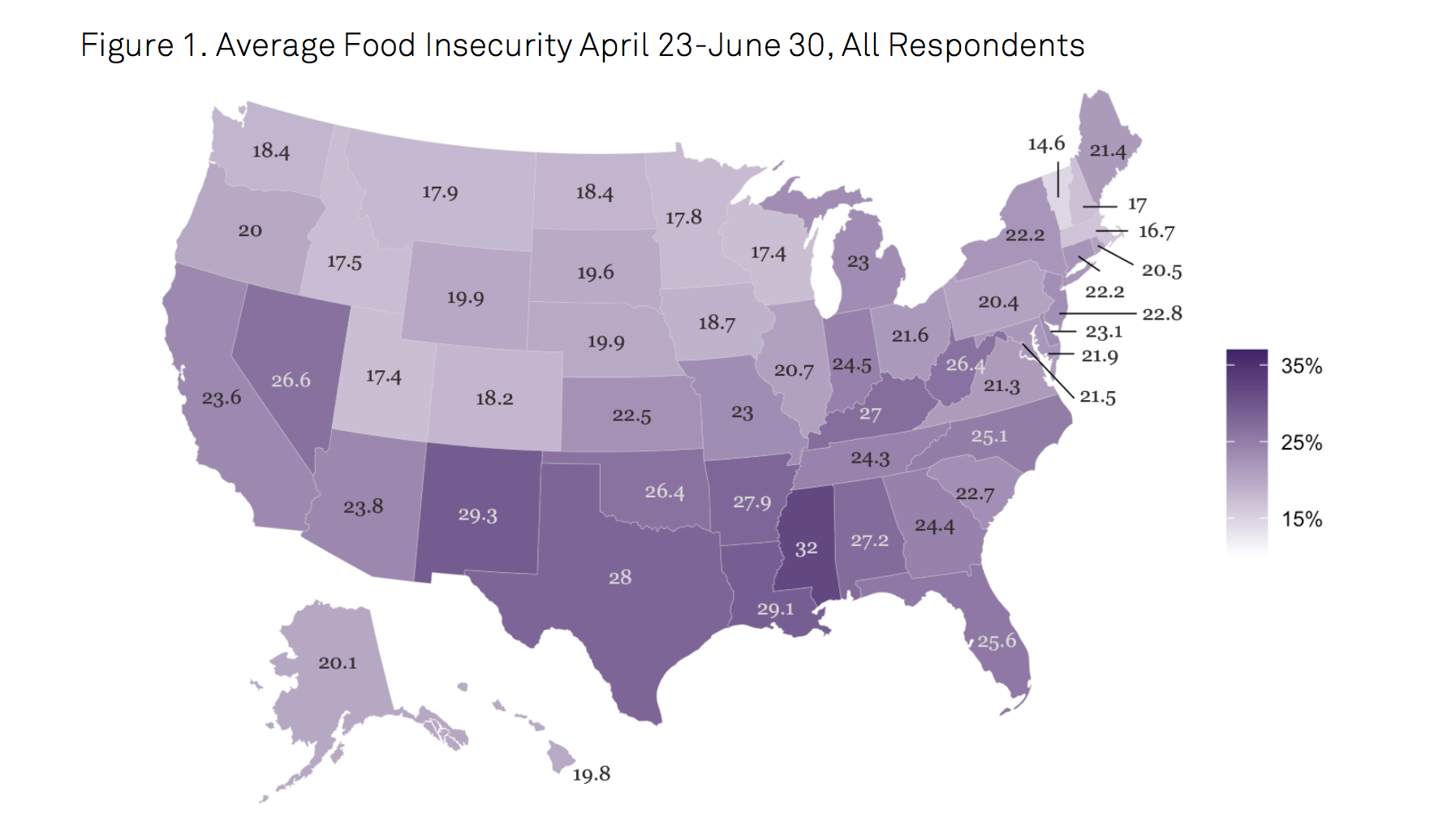 State Levels of Food Insecurity During COVID-19: Institute for Policy ...