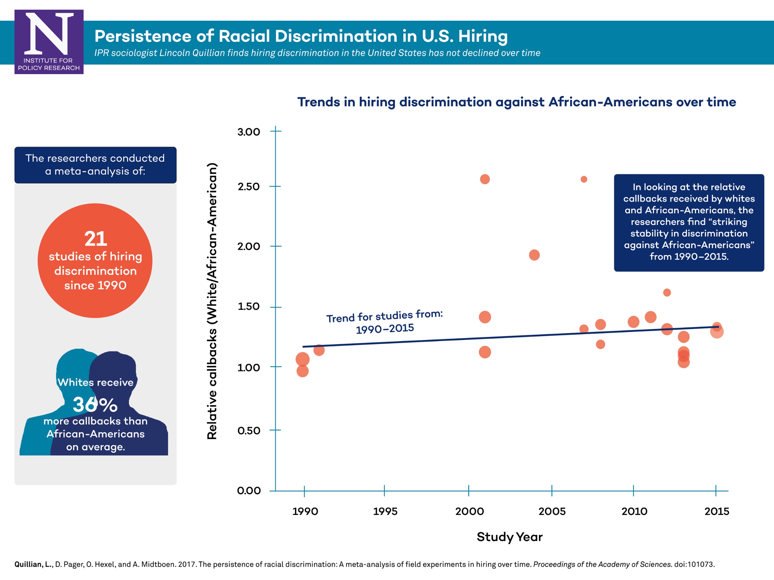 statistics on race on education infographic